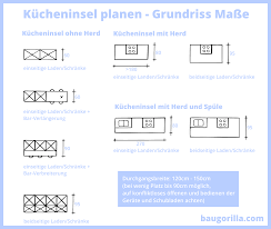 Pin Auf Bauherren Infos