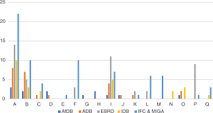 A 4 foot fish tank can have the same impact. Environmental Recourse At The Multilateral Development Banks