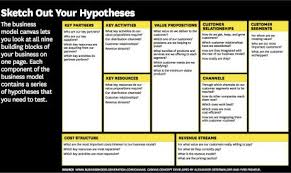 Pin On Business Model Canvas