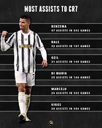 نتیجه جستجوی لغت [assists] در گوگل