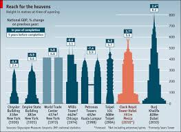 the economist