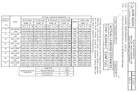 A320 211 Warsaw Accident Report Appendices