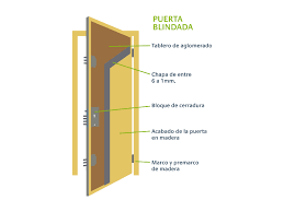 Son Seguras Las Puertas Blindadas Erkoch Security Point Bilbao