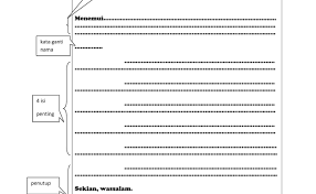 Surat kiriman tidak rasmi adalah karangan berformat, dan sering dikeluar sebagai soalan di peperikasaan upsr, pt3, spm ataupun stpm. Karangan Spm Contoh Karangan Surat Tidak Rasmi 12 Cute766