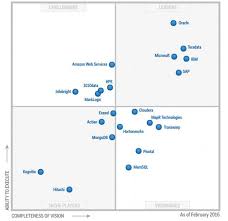 Gartner 2016 Magic Quadrant For Data Warehouse And Database Management Solutions For Analytics Data Warehouse Analytics Data