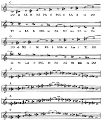The Project Gutenberg Ebook Of Music Notation And
