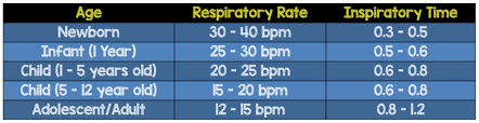 simplifying mechanical ventilation part 6 choosing your