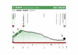 Suivez en direct vidéo la 6e étape du tour du pays basque 2021 (itzulia basque country) et retrouvez les résultats et des vidéos de la course après l'étape. 3fa7qauompz6rm