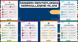 Planda sosyal hayattan ekonomiye, spordan eğitime, turizmden adli işlere, eğlenceden ibadetlere kadar tüm normalleşme süreci gün gün. Modern Pentatlonda Normallesme Plani Turkiye Modern Pentatlon Federasyonu Baskanligi