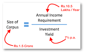 His channel, ryan's world (formally ryan toysreview), has more than 24 million subscribers. How Much Money Do I Need To Retire From Job How To Calculate Getmoneyrich