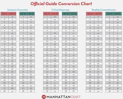 26 Expository Blood Sugar Readings Conversion Chart