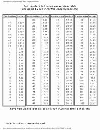 62 Timeless Convert Mm Into Inches Chart