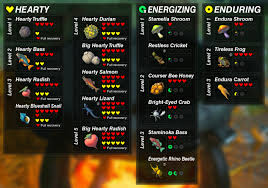 Full Effects Of All Cooking Ingredients Breath Of The Wild Album On Imgur Zelda Breath Of Wild Elixir Recipe Breath Of The Wild