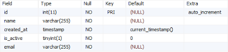 Mariadb Create Table