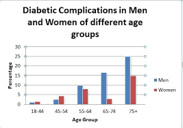 According to the latest who data published in 2018 diabetes mellitus deaths in malaysia reached 4,635 or 3.29% of total deaths. Diabetes Obesity And Its Complications