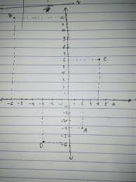 Sebuah muatan titik 1,6 nc diletakan di titik asal dalam ruang hampa. Gambarlah Titik A 2 4 B 6 12 C 4 6 Dan D 3 6 Pada Koordinat Kartesius Tentukan Titik Titik Brainly Co Id