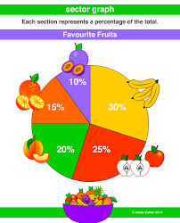 Sector Graph Pie Graph Pie Chart A Maths Dictionary For