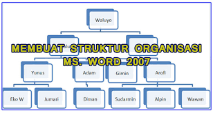 Maybe you would like to learn more about one of these? Cara Membuat Struktur Organisasi Dengan Microsoft Word 2007