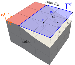 An explanation of how to find the missing measures of quadrilaterals by the sum of their interior angles. Https Arxiv Org Pdf 1912 11292