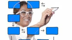 En İyi Online Kanban Kursları