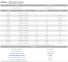 Chave do euromilhões (21 maio 2021) 21 de maio, 2021 1 min. Ruben Martins Sur Twitter Para O Sorteio Do Euromilhoes De 6 De Marco Foram Registados Em Portugal Mais De 1 Milhao E 600 Mil Boletins Na Ultima Sexta Nao Chegou A