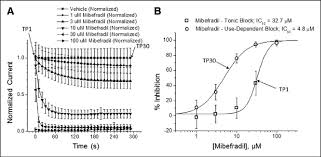 Image result for Mibefradil