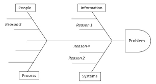 We would like to show you a description here but the site won't allow us. Fishbone Or Ishikawa Diagram Lean Glossary