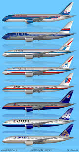 United Historical Liveries Through The Years A 787 Art Essay Airlines United Airlines Boeing Aircraft