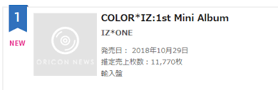 Iz One 1 Oricon Weekly Album Chart In Japan Izone