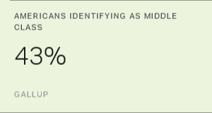 What Determines How Americans Perceive Their Social Class