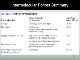 A polar molecule is one in which there is a difference in electronegativity between the atoms in the molecule. You Ever Ask Why Is Water Usually A