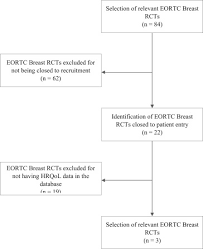 Breast cancer that has moved into a lung may cause: Reference Values For The Eortc Qlq C30 In Early And Metastatic Breast Cancer European Journal Of Cancer