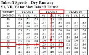 Use Of Takeoff Charts B737 Ivao International Virtual