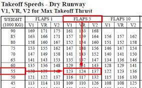 use of takeoff charts b737 ivao international virtual