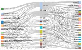 The age adjusted death rate is 23.40 per 100,000 of population ranks malaysia #65 in the world. Bibliometric Analysis Of Road Traffic Injuries F1000research