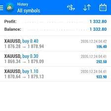Forex Profit Forextrading Forex Profit
