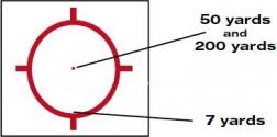 Holographic Ballistic Reticle Information Eotech