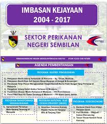 Koleksi tariqat tasauwuf yang dikumpul oleh jabatan mufti negeri sembilan. Jabatan Perikanan On Twitter Pelancaran Portal Kejayaan Negeri Sembilan Https T Co Hth2uuppwj Perikanan Negeri Sembilan Membentangkan 11 Kejayaan Utama Sejak 2004 Hingga 2017 Melalui Https T Co Uoe3mnjkso Mydof Moa Https T Co Eceeeh0q0b