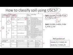 Determining the unified soil classification system (uscs) symbol and group name with modifier using lab data (astm d2487) How To Classify Soil Using Unified Soil Classification System Uscs Examples Of Different Soils Youtube