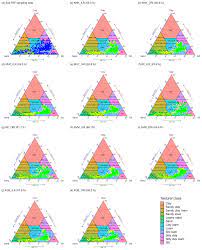 872 likes · 6 talking about this. Hess Systematic Comparison Of Five Machine Learning Models In Classification And Interpolation Of Soil Particle Size Fractions Using Different Transformed Data