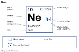 Neon is a chemical element with the symbol ne and atomic number 10. Neon Definition Uses Melting Point Facts Britannica