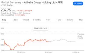 How can this be done? Baba Stock Price Forecast Alibaba Group Holding Continues To Slide Amidst Ant Ipo Suspension