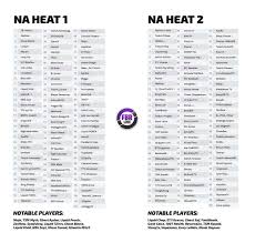 What are your thoughts on the fortnite winter royale 2019 standings leaderboard for your region? Apply Fortnite Prize Pool