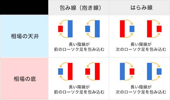 ローソク足とは？見方、種類、組み合わせパターンを解説｜はじめてのFXなら外為どっとコム