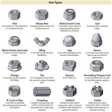 Identification Chart For Fastener Nut Types In 2019