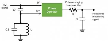 As a final note on slope detectors, the balanced slope detector is mentioned. Fm Detectors Analog Devices Wiki