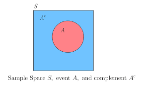 Probability By Complement Brilliant Math Science Wiki
