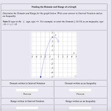 In the previous examples, we used inequalities and lists to describe the domain of functions. Solved Finding The Domain And Range Of A Graph Determine Chegg Com