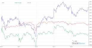 View the latest apple inc. Apple Stock This Week Nothing Can Stop It Apple Maven