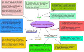 Habilidades Sociales Map Pie Chart Education